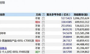 为转让格力电器15%股权，格力集团下周三要和投资者聊聊